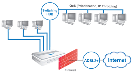 ADSL - diagram - 7300RA . gif